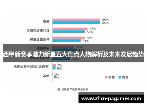 西甲新赛季潜力新星五大焦点人物解析及未来发展趋势 西甲新赛季潜力新星五大焦点人物解析及未来发展趋势