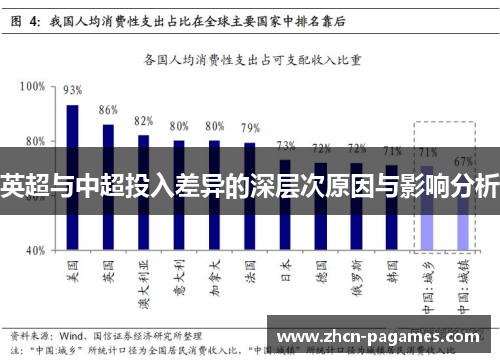 英超与中超投入差异的深层次原因与影响分析 英超与中超投入差异的深层次原因与影响分析