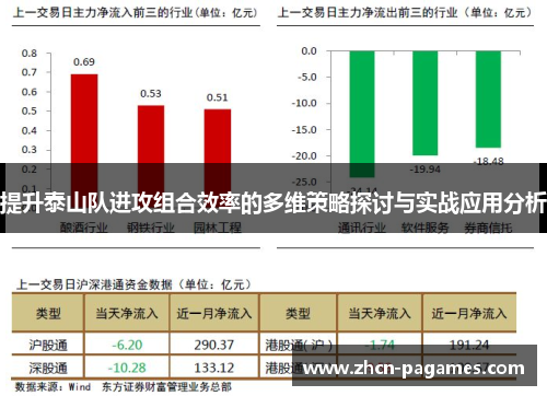 提升泰山队进攻组合效率的多维策略探讨与实战应用分析 提升泰山队进攻组合效率的多维策略探讨与实战应用分析