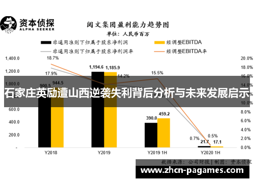 石家庄英励遭山西逆袭失利背后分析与未来发展启示 石家庄英励遭山西逆袭失利背后分析与未来发展启示
