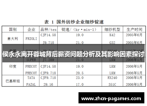 侯永永离开蓉城背后薪资问题分析及其影响因素探讨