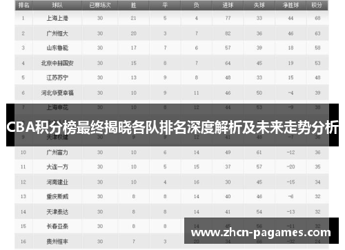 CBA积分榜最终揭晓各队排名深度解析及未来走势分析 CBA积分榜最终揭晓各队排名深度解析及未来走势分析