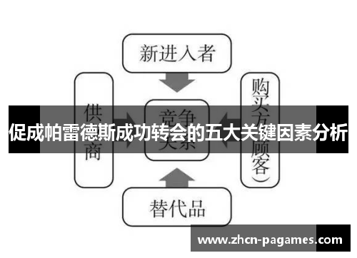 促成帕雷德斯成功转会的五大关键因素分析 促成帕雷德斯成功转会的五大关键因素分析