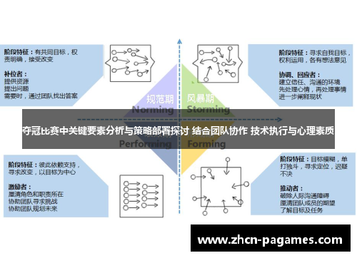 夺冠比赛中关键要素分析与策略部署探讨 结合团队协作 技术执行与心理素质 夺冠比赛中关键要素分析与策略部署探讨 结合团队协作 技术执行与心理素质