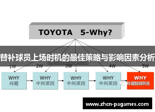 替补球员上场时机的最佳策略与影响因素分析