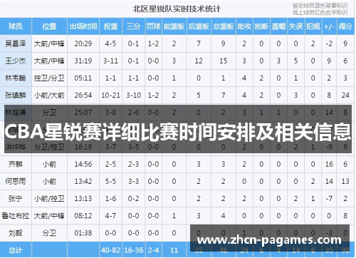 CBA星锐赛详细比赛时间安排及相关信息 CBA星锐赛详细比赛时间安排及相关信息