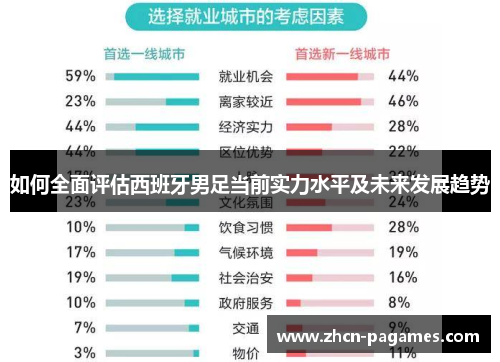 如何全面评估西班牙男足当前实力水平及未来发展趋势