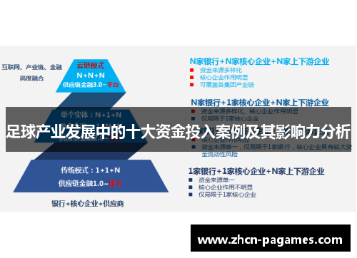 足球产业发展中的十大资金投入案例及其影响力分析