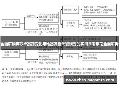 全面解读英联杯赛制变化与比赛流程关键规则的实用参考指南全面解析 全面解读英联杯赛制变化与比赛流程关键规则的实用参考指南全面解析