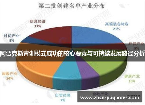 阿贾克斯青训模式成功的核心要素与可持续发展路径分析 阿贾克斯青训模式成功的核心要素与可持续发展路径分析