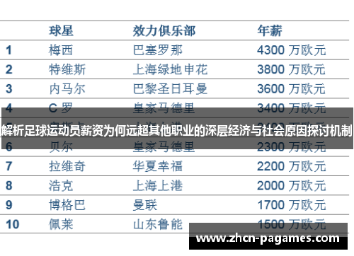 解析足球运动员薪资为何远超其他职业的深层经济与社会原因探讨机制 解析足球运动员薪资为何远超其他职业的深层经济与社会原因探讨机制