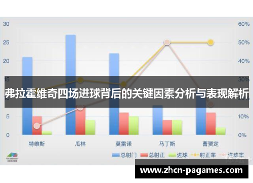 弗拉霍维奇四场进球背后的关键因素分析与表现解析 弗拉霍维奇四场进球背后的关键因素分析与表现解析