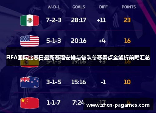 FIFA国际比赛日最新赛程安排与各队参赛看点全解析前瞻汇总