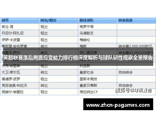 英超联赛落后局面应变能力排行榜深度解析与球队韧性观察全景报告